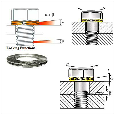2019 year - How to Use Lock Washers 2019 year