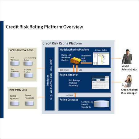Trade risk management systems
