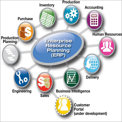 production planning erp production planning erp