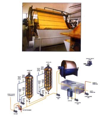 Dry Fractionation Plants Dry Fractionation Plants