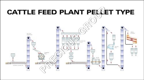 Cattle Feed Pellet Plant Cattle Feed Pellet Plant