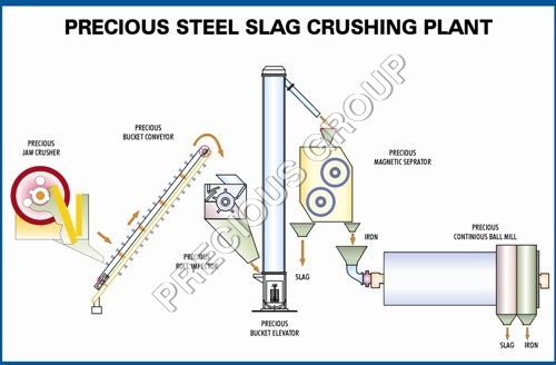 Slag Crushing Machinery Slag Crushing Machinery