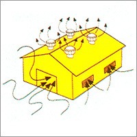 Principal of Ventilation System Principal of Ventilation System