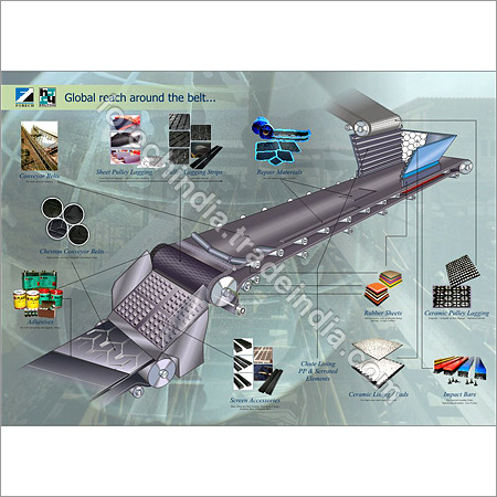 Conveyor Belt Tracking Conveyor Belt Tracking