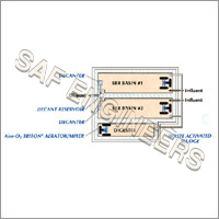 Sequence Batch Reactors Sequence Batch Reactors