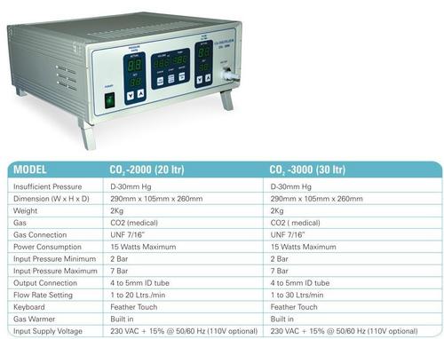 Co2 Insufflator Co2 Insufflator