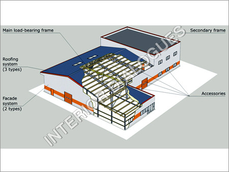 Pre Engineering Building Solution Pre Engineering Building Solution