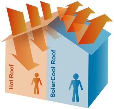 Thermal Insulation Coating Thermal Insulation Coating