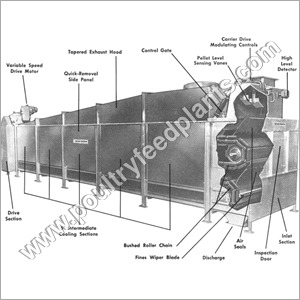 Horizontal Cooler - Double Deck Type Horizontal Cooler - Double Deck Type