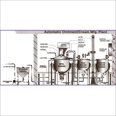 Automatic Ointment Making Plant Automatic Ointment Making Plant