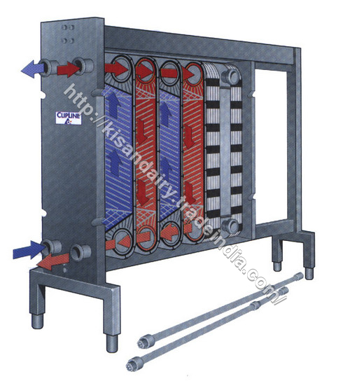 Plate Heat Exchangers Plate Heat Exchangers