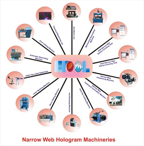Narrow Web Hologram Machine Narrow Web Hologram Machine