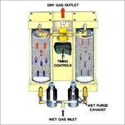 Heatless Air Dryer Heatless Air Dryer