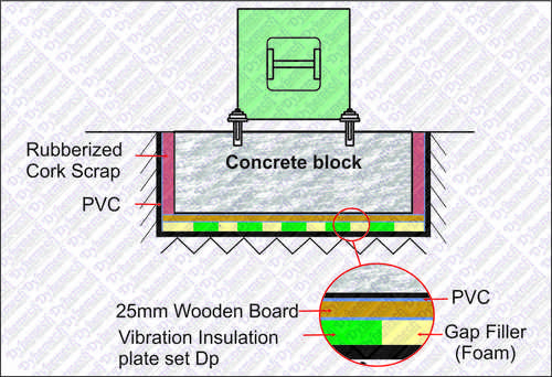 Passive Vibration Isolation Passive Vibration Isolation