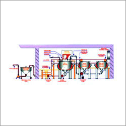 Cream Manufacturing Plant Cream Manufacturing Plant