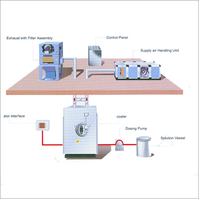 Pharmaceutical Coating System Pharmaceutical Coating System