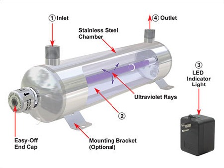 UV Disinfection System UV Disinfection System