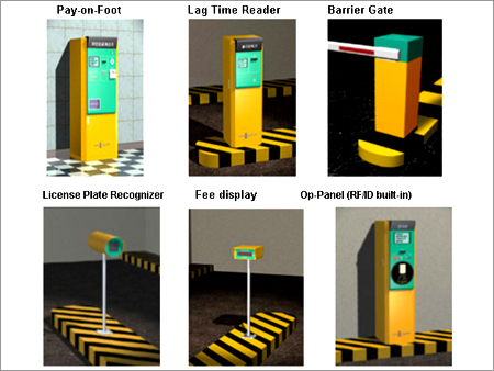 Parking Management Systems Parking Management Systems