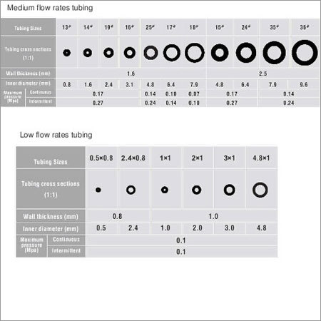 Silicone Tubing for Peristaltic Pump Head Silicone Tubing for Peristaltic Pump Head