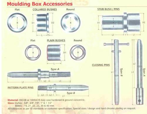 Moulding Boxes Accessories Moulding Boxes Accessories