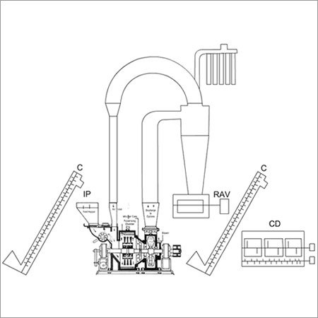 Automatic Sawdust Grinding Plant Automatic Sawdust Grinding Plant