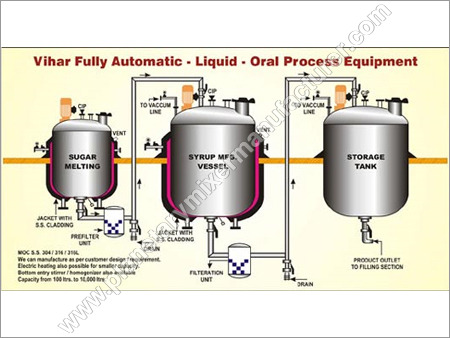 Liquid Processing Plant Liquid Processing Plant