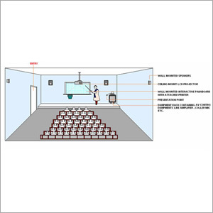 Smart Class Module Smart Class Module