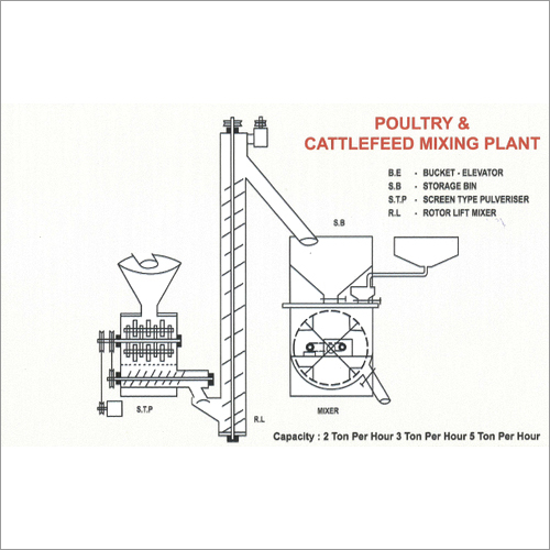 Cattle & Poultry Feed Mill Machinery Cattle & Poultry Feed Mill Machinery