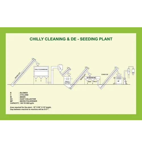 Chilly De Seeding Plant Chilly De Seeding Plant