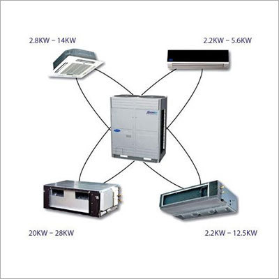 Air Conditioners Air Conditioners