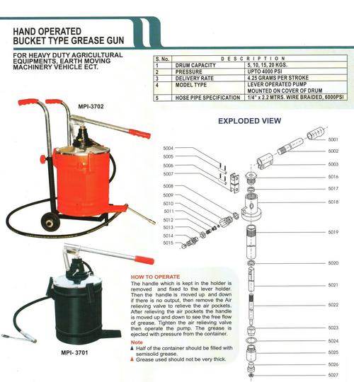 GREASING EQUIPMENTS GREASING EQUIPMENTS