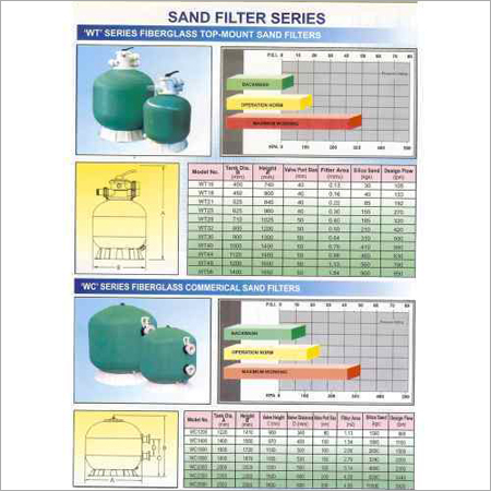 Top Mount Filters Top Mount Filters