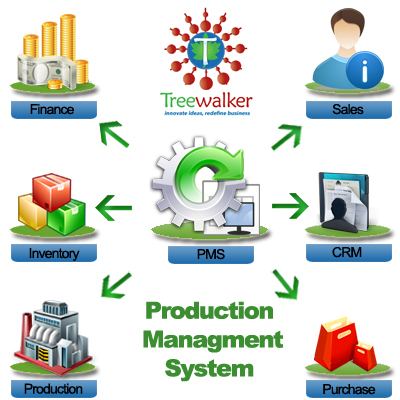 Trading system synthesis boosting