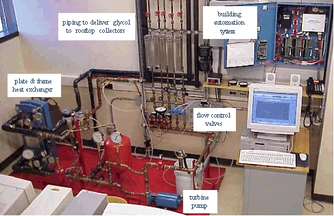 Building Automation Building Automation