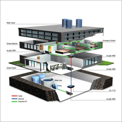 Home Automations Home Automations