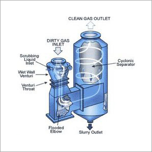Wet Scrubbers Wet Scrubbers