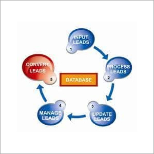 Predictive Dialer Software Predictive Dialer Software