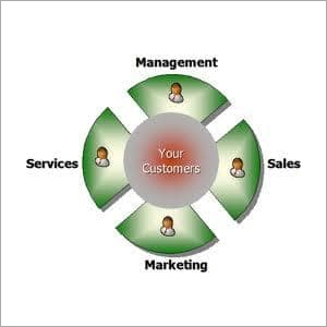 CRM Software Solutions CRM Software Solutions