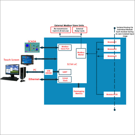 PC Based Data Aquisition and Control System PC Based Data Aquisition and Control System