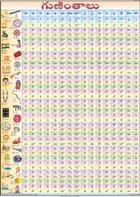 Worksheets Telugu Alphabets Chart telugu alphabet charts manufacturer barakhari