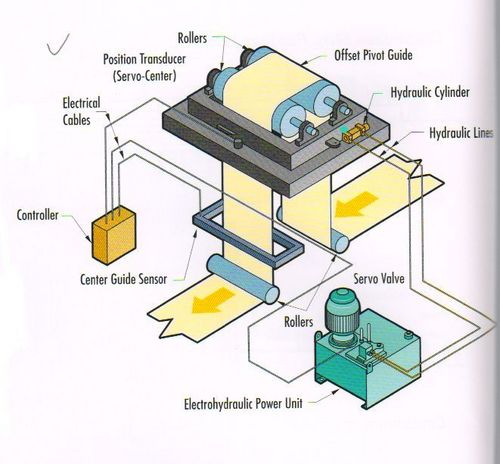 Aluminium Foil Winder & Straightening Aluminium Foil Winder & Straightening