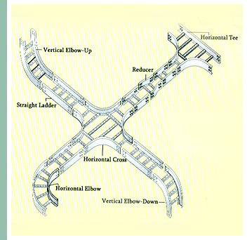 Cable Tray Accesories Cable Tray Accesories
