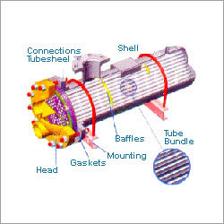 Industrial Heat Exchanger Industrial Heat Exchanger