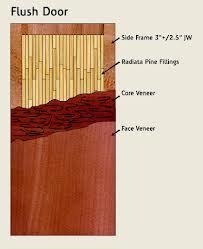 5 Ply Flush Doors 5 Ply Flush Doors