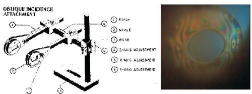 Oblique Incidence Attachment Oblique Incidence Attachment