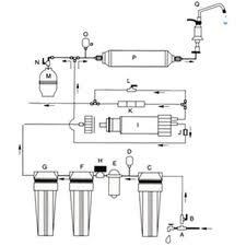Portable Reverse Osmosis Water Filters Portable Reverse Osmosis Water Filters