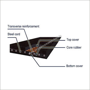 Steel Cord Conveyor Belts Steel Cord Conveyor Belts