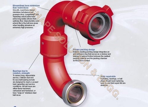 Standard Swivel Joints Standard Swivel Joints