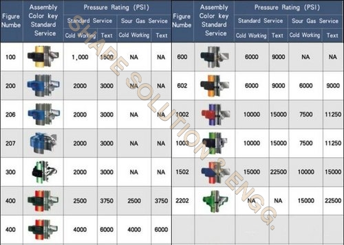 Hammer Union Chart Hammer Union Chart