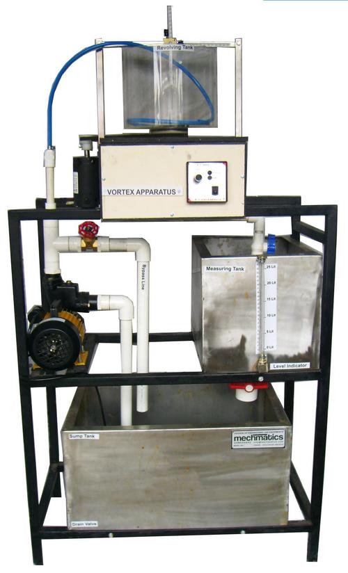 Free and Frced Vortex Apparatus Free and Frced Vortex Apparatus